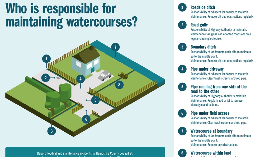 Who is responsible for maintaining watercourses
